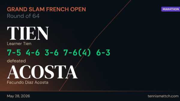 Learner Tien vs Facundo Diaz Acosta — French Open 2026