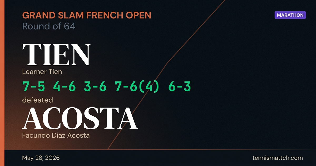 Learner Tien vs Facundo Diaz Acosta — French Open 2026