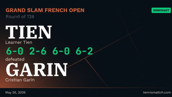 Learner Tien vs Cristian Garin — French Open 2026