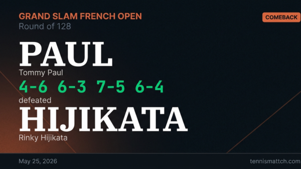Tommy Paul vs Rinky Hijikata — French Open 2026