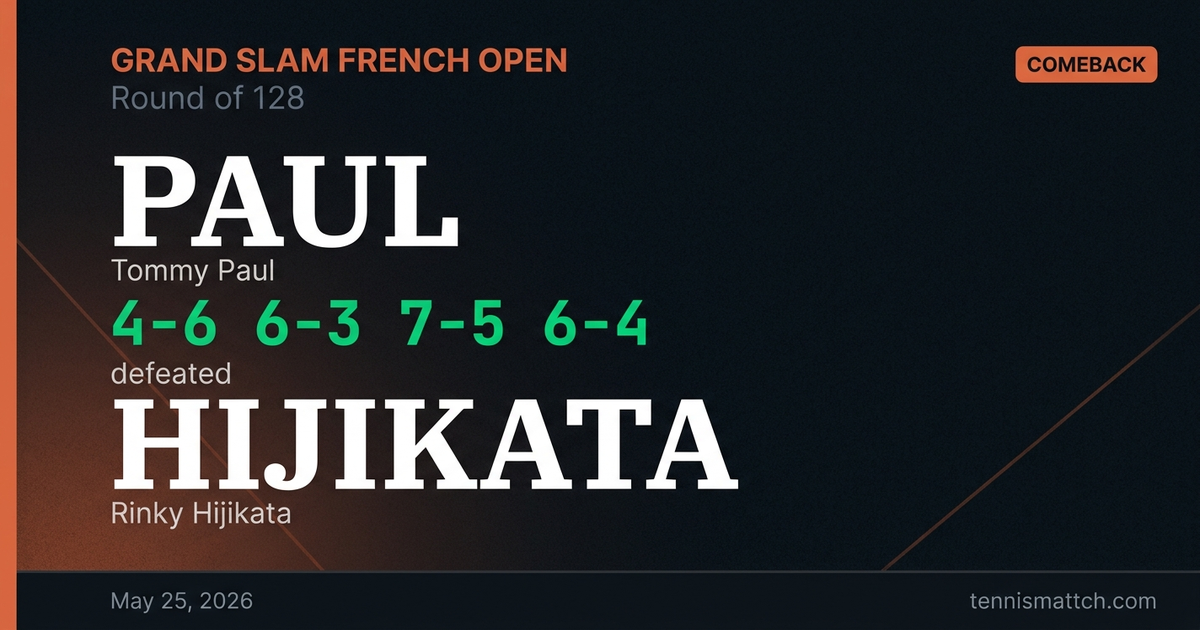 Tommy Paul vs Rinky Hijikata — French Open 2026