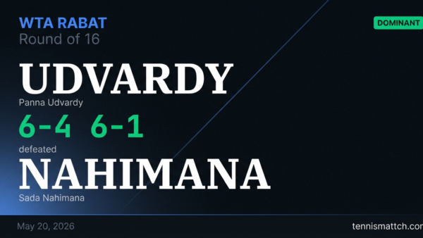 Panna Udvardy vs Sada Nahimana — Rabat 2026