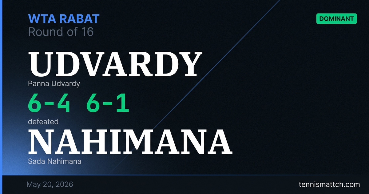 Panna Udvardy vs Sada Nahimana — Rabat 2026