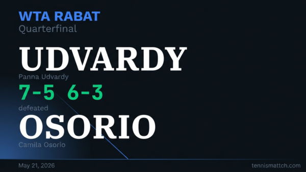 Panna Udvardy vs Camila Osorio — Rabat 2026