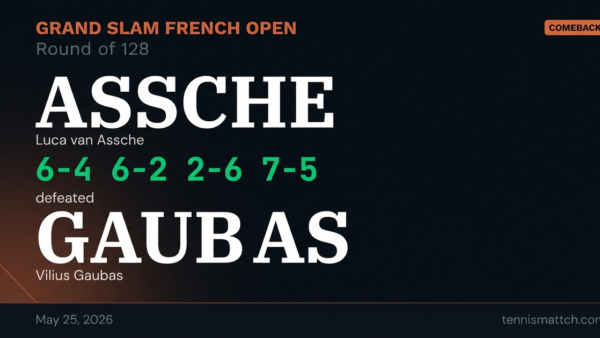 Luca van Assche vs Vilius Gaubas — French Open 2026