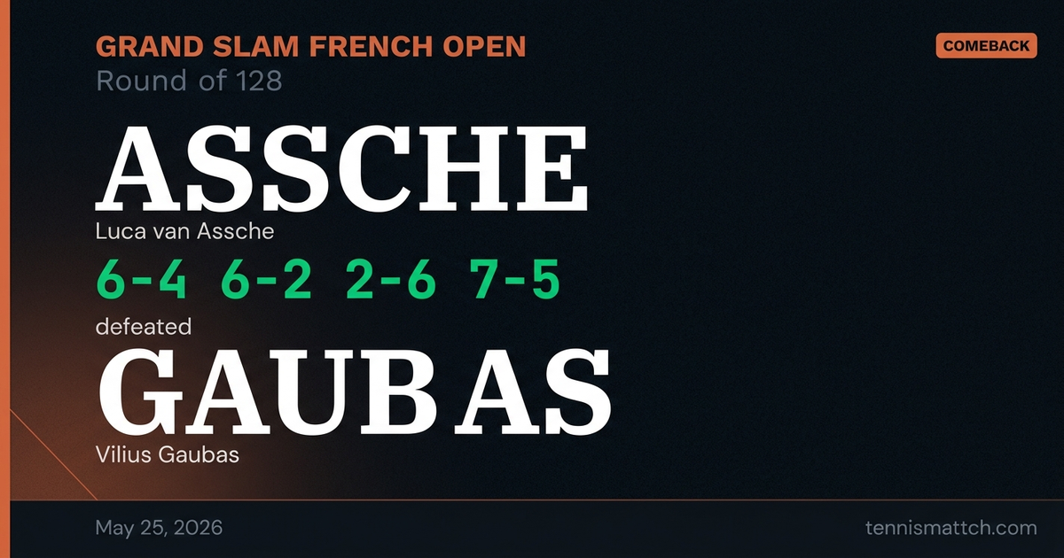 Luca van Assche vs Vilius Gaubas — French Open 2026