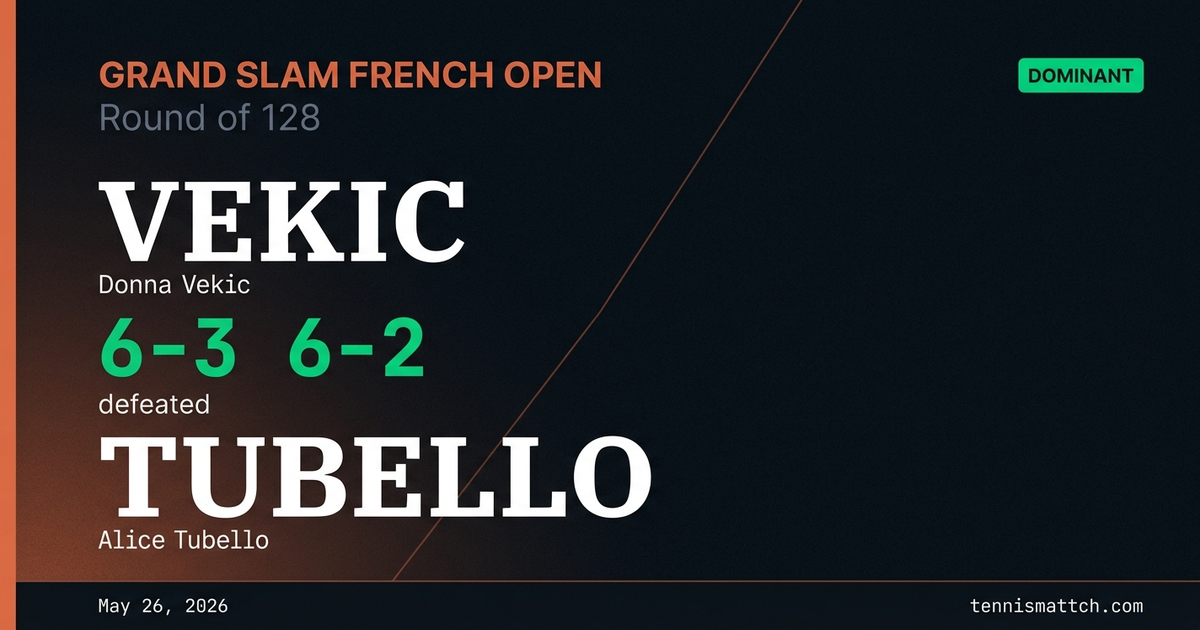 Donna Vekic vs Alice Tubello — French Open 2026