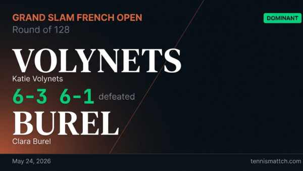 Katie Volynets vs Clara Burel — French Open 2026
