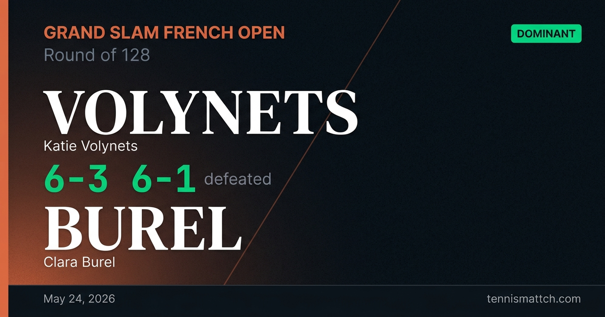 Katie Volynets vs Clara Burel — French Open 2026