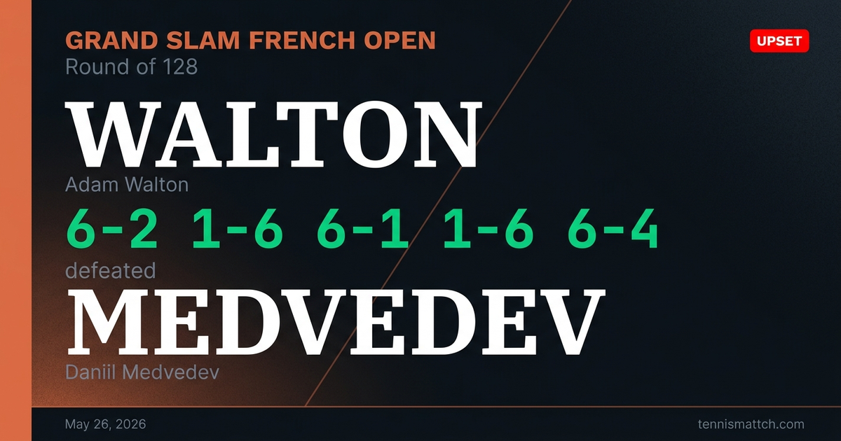 Adam Walton vs Daniil Medvedev — French Open 2026