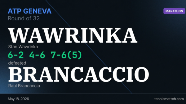 Stan Wawrinka vs Raul Brancaccio — Geneva 2026
