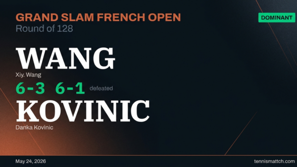 Xiy. Wang vs Danka Kovinic — French Open 2026