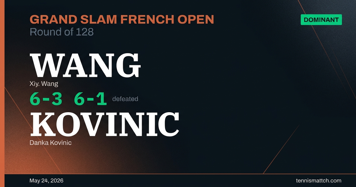 Xiy. Wang vs Danka Kovinic — French Open 2026