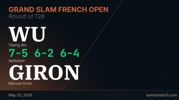 Yibing Wu vs Marcos Giron — French Open 2026