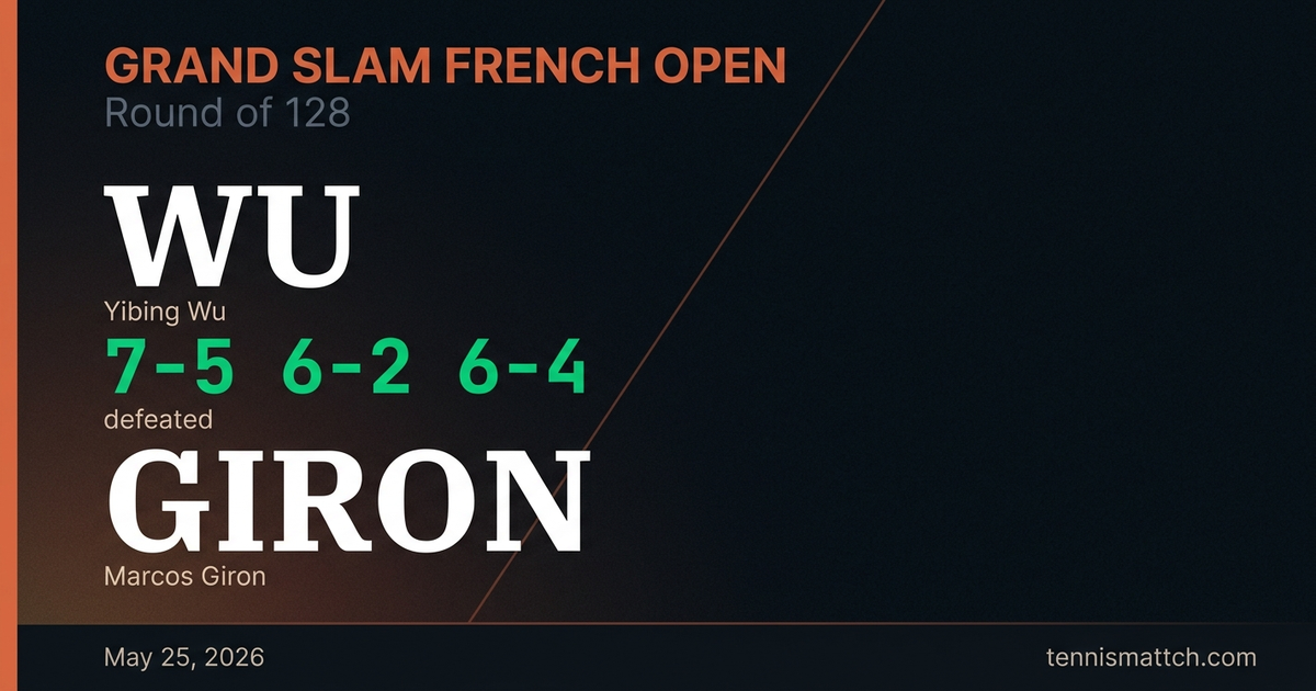 Yibing Wu vs Marcos Giron — French Open 2026