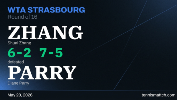 Shuai Zhang vs Diane Parry — Strasbourg 2026